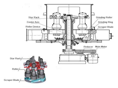 Raymond Mills - Raymond Roller Mill - Grinding Mill | AGICO Cement