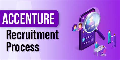 Accenture 2025 Recruitment Process - Amargo Letisha