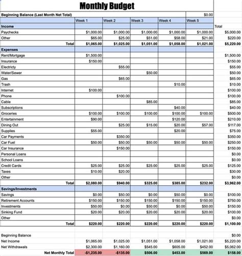 Monthly Budget Template Simple Finance Money Personal - Etsy