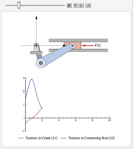 Slider-Crank Mechanism: New in Mathematica 9