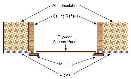 Don’t forget about the attic hatch | Sensible Home Inspections