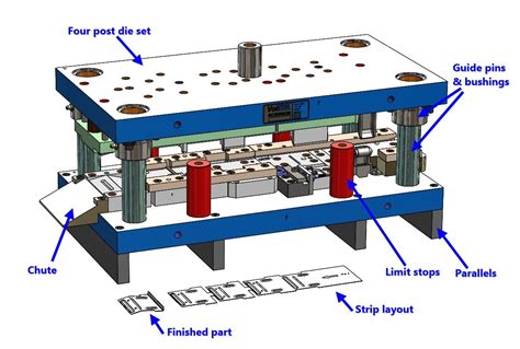 Progressive Die Design Calculation at Design