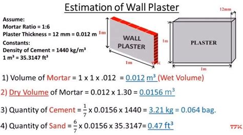 Pin by Dunia Dabbagh on Important notes | Civil engineering design ...