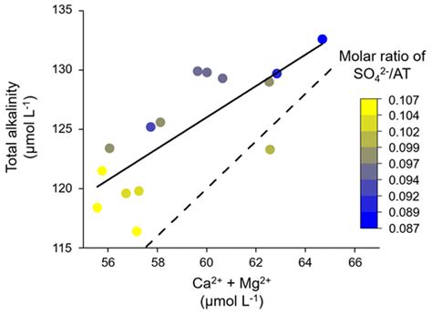 BG - Alkalinity generation from carbonate weathering in a silicate ...