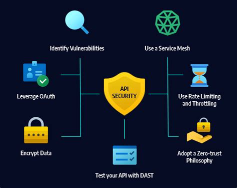 Introducir 64+ imagen modelo api - Abzlocal.mx