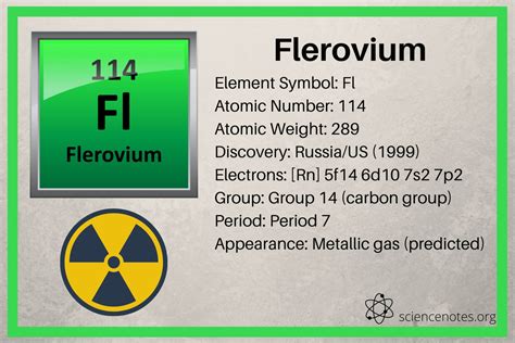 Flerovium Facts - Element Number 114