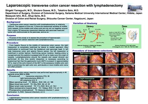 Colon Cancer Surgery Complications / Vascular injury in laparoscopic extended right ...