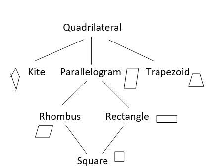 Trapezoid Examples