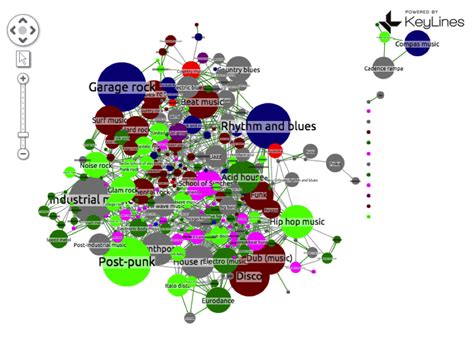 Graph Visualization with Neo4j - Neo4j Graph Database Platform