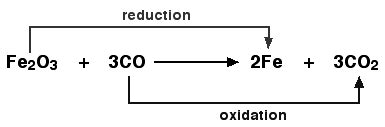 Oxidation Definition and Examples - Biology Online Dictionary