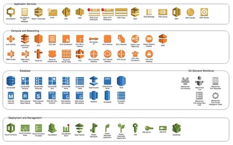 Using AWS 2.0 icons to create free Amazon architecture diagrams in draw ...