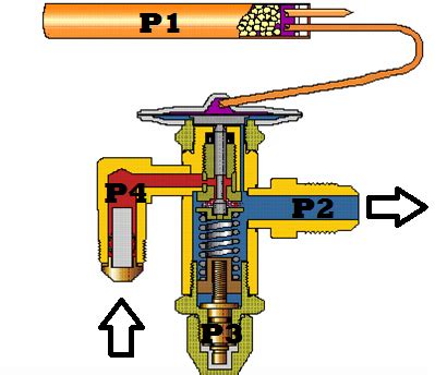 How the thermostatic expansion valve work?