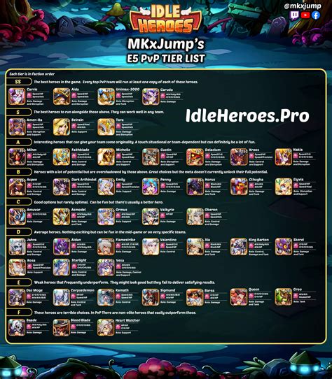 Idle Heroes Tier List (April 2021) - The Best PvP/PvE Heroes Ranking