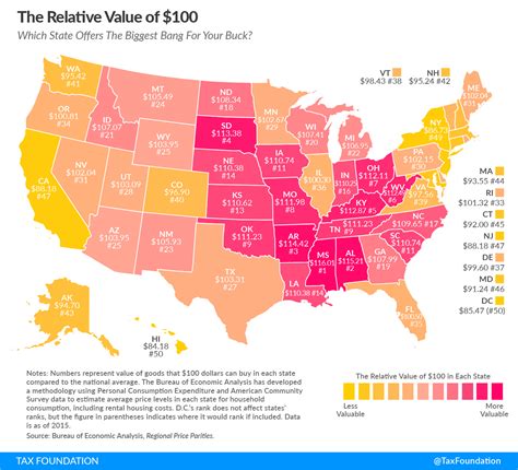 This Is How Much $100 Is Actually Worth in Your State