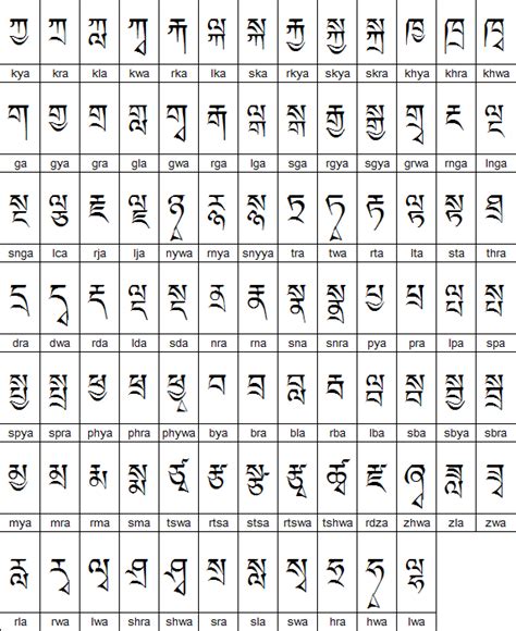 Tibetan alphabet, pronunciation and language | Alphabet, Cursive alphabet, Tibetan script