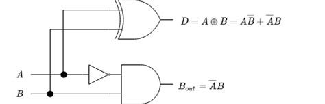 Half Subtractor - Computer Organization And Architecture Tutorials ...