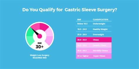 Gastric Sleeve Surgery - 14 Ways It Will Affect You - Bariatric Surgery Source