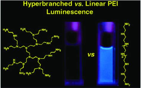 Chemical structure and PL properties of the hyperbranched... | Download Scientific Diagram