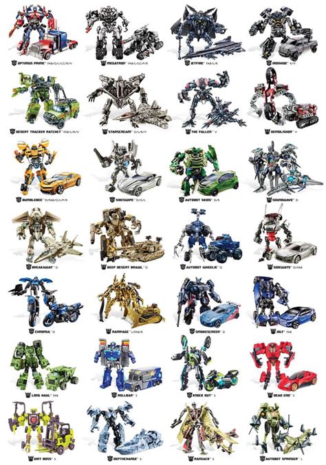 Transformers Technologies from W3 by trivto on deviantART | Transformers, Chiến binh, Anime