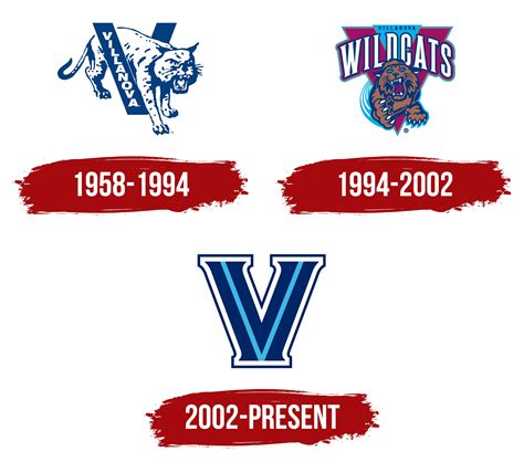 Villanova Wildcats Logo, symbol, meaning, history, PNG, brand