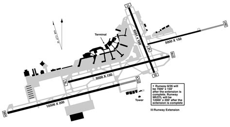 Phl Airport Diagram