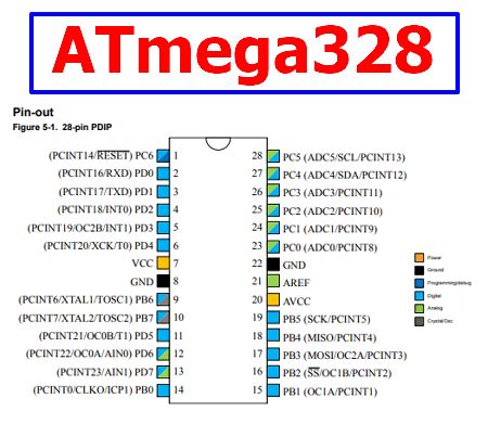 ATmega328 PDF Datasheet - 8-bit AVR Microcontroller