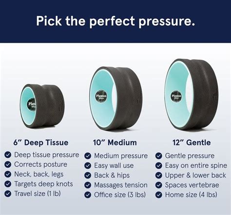 chirp wheel vs foam roller - hauschildchong