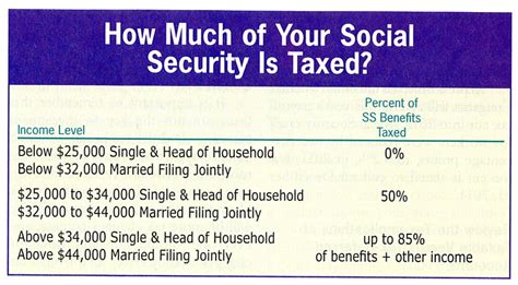 Social Security Taxability Worksheets