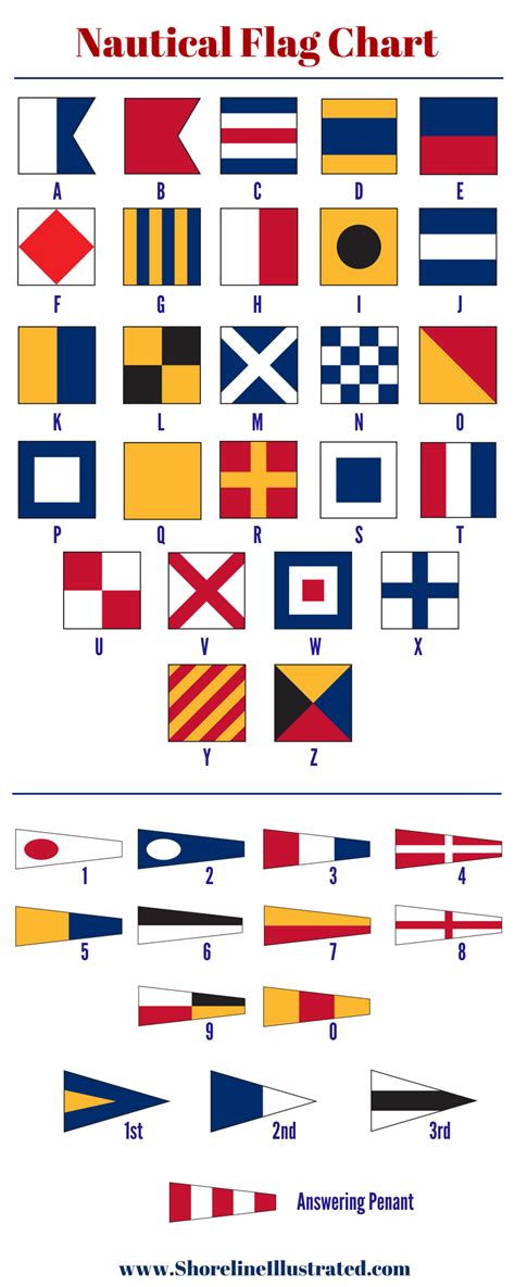 A Guide to Nautical Flags & Code Signals - Shorelines Illustrated