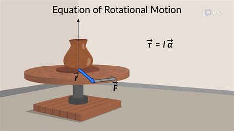 Equation of Rotational Dynamics - Concept | Physics | JoVe