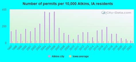 Atkins, Iowa (IA 52206) profile: population, maps, real estate, averages, homes, statistics ...