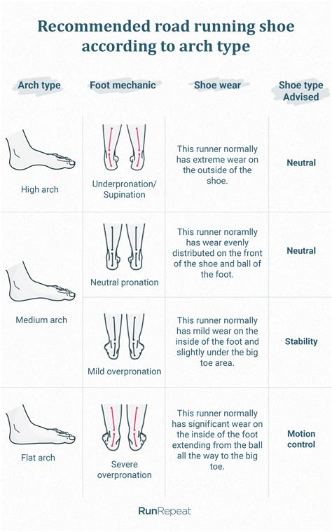 7 Best Brooks Running Shoes, 100+ Shoes Tested in 2022 | RunRepeat