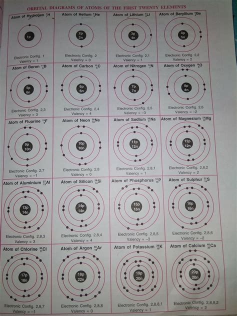 Atomic structure of elements from hydrogen to calcium - Brainly.in