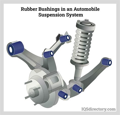 Rubber Bushings: Types, Uses, Manufacturing, and Materials