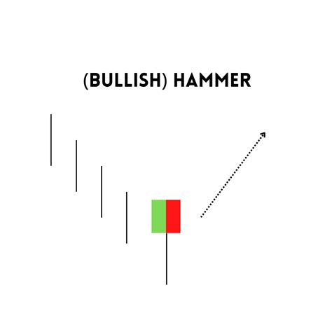 Hammer Candlestick Pattern in Crypto Trading | Freewallet