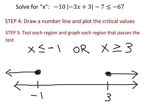 Graphing Inequalities Number Line Absolute Value