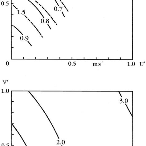 (PDF) Some observations of wave–current interaction