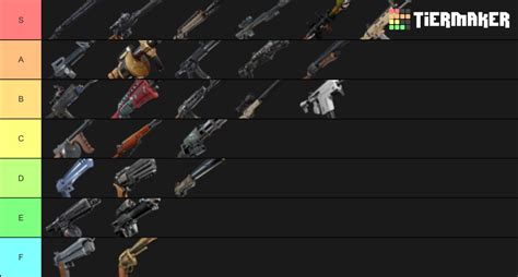 V10.00 FORTNITE WEAPONS Tier List (Community Rankings) - TierMaker