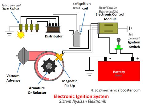Sistem Nyalaan Enjin: Tentang Distributor yang Perlu Anda Tahu