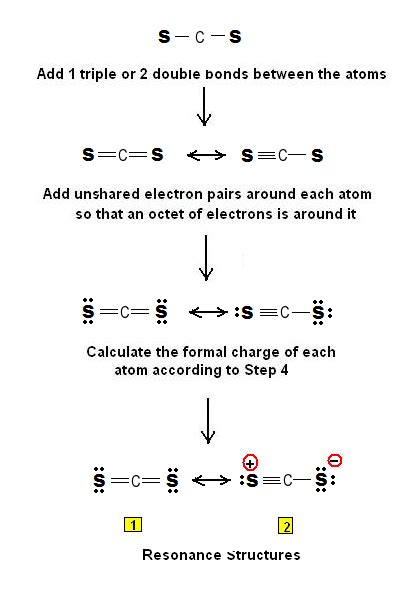 Simple Method for writing Lewis Structures for Carbon Disufide CS2 ...