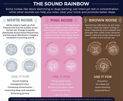 White, pink & brown noise : coolguides