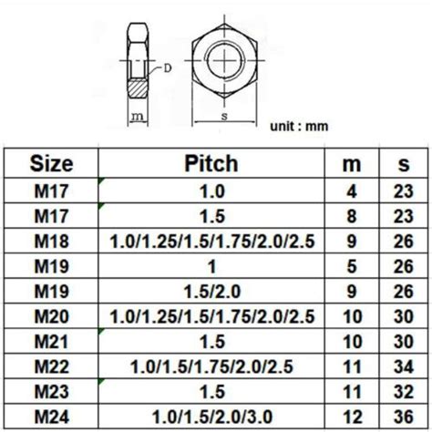 304 Stainless Steel Select Size M17 - M24 Thin Hex Nuts Right Hand Thread | eBay