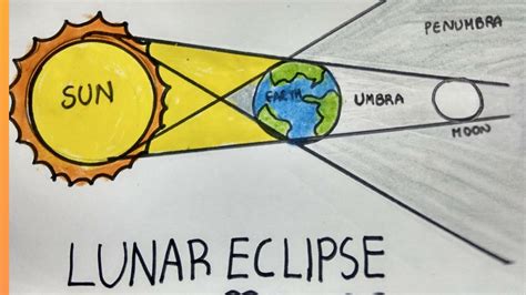 Lunar Eclipse Drawing : Lunar Eclipse Drawing | Free download on ...