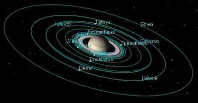 Sciency Thoughts: NASA releases new Cassini images of Saturn's moon Rhea.