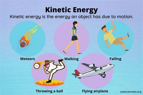 What Is Kinetic Energy? Kinetic Energy Examples