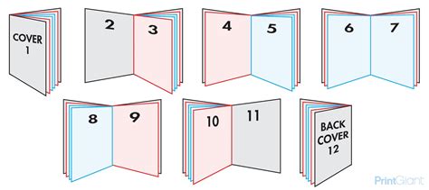 PrintGiant Info: How to count the pages for a Multi-Page Booklet