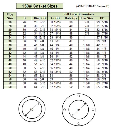 Advanced Sealing Inc. » Gasket Dimensions