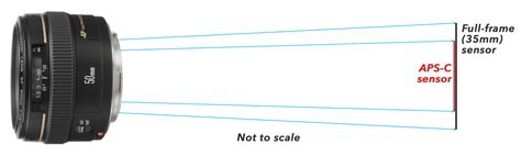 What is Focal Length? Clarifying Some Misconceptions