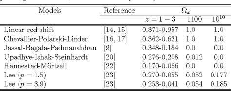 [PDF] PARAMETRIZATION OF THE DARK ENERGY EQUATION OF STATE | Semantic Scholar