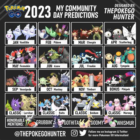 Pokemon Community Day August 2024 - Avis Margot